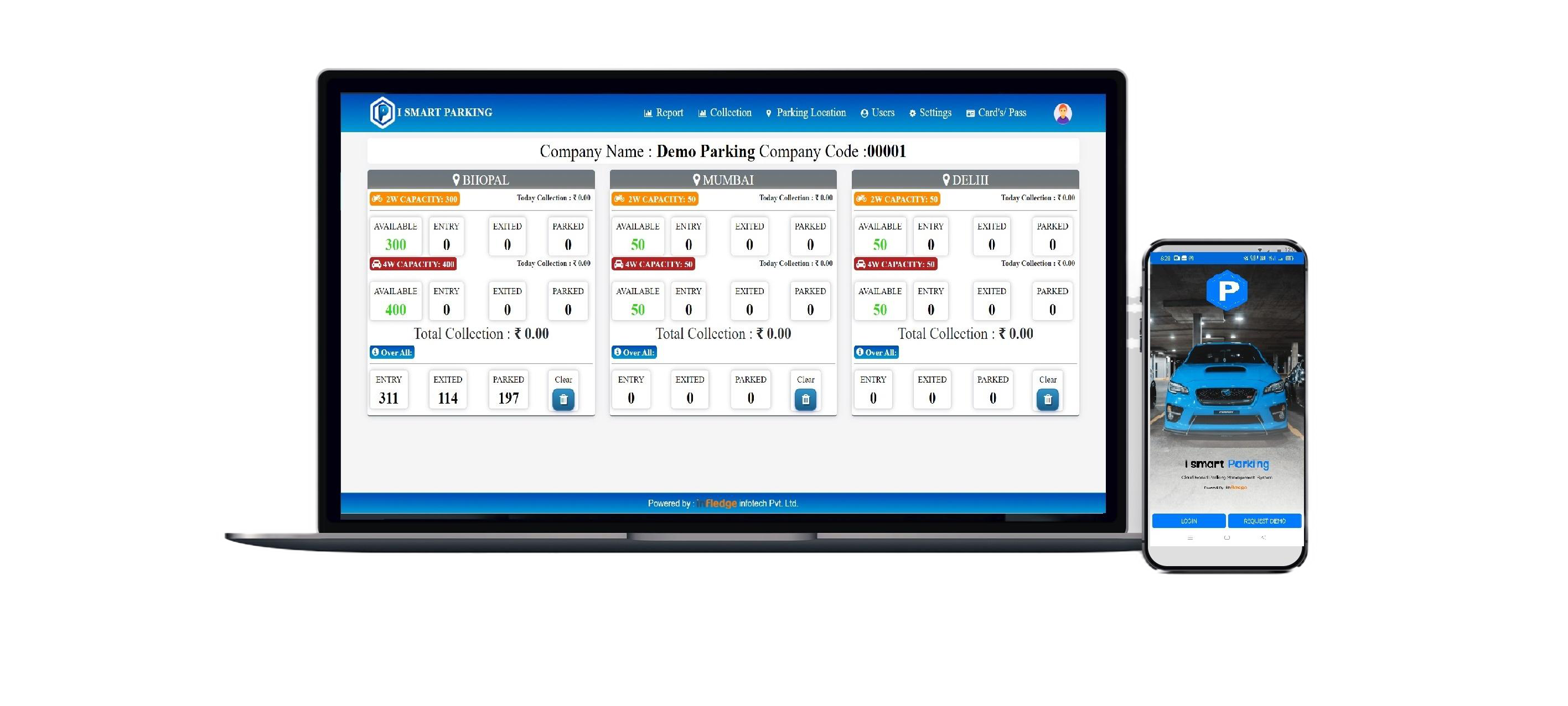 How Field Task Management & Employee Tracking App Works - FFMS